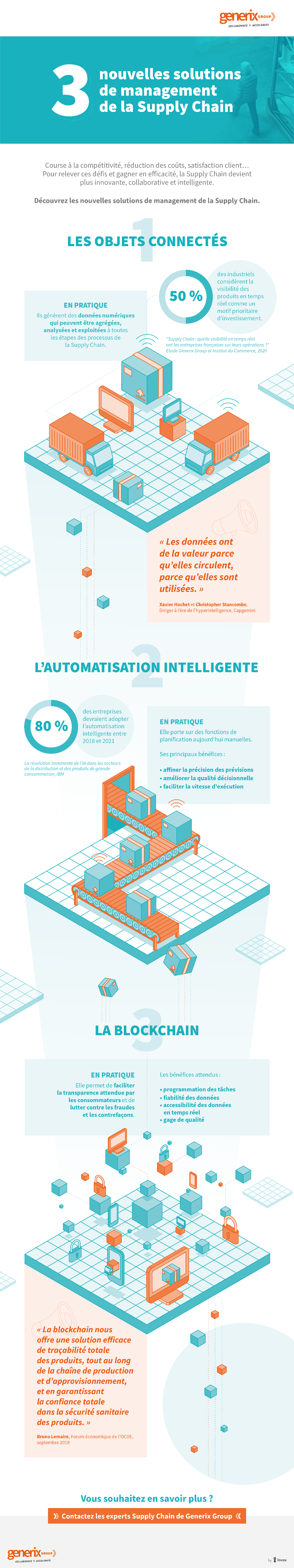 3 solutions de management de la supply chain