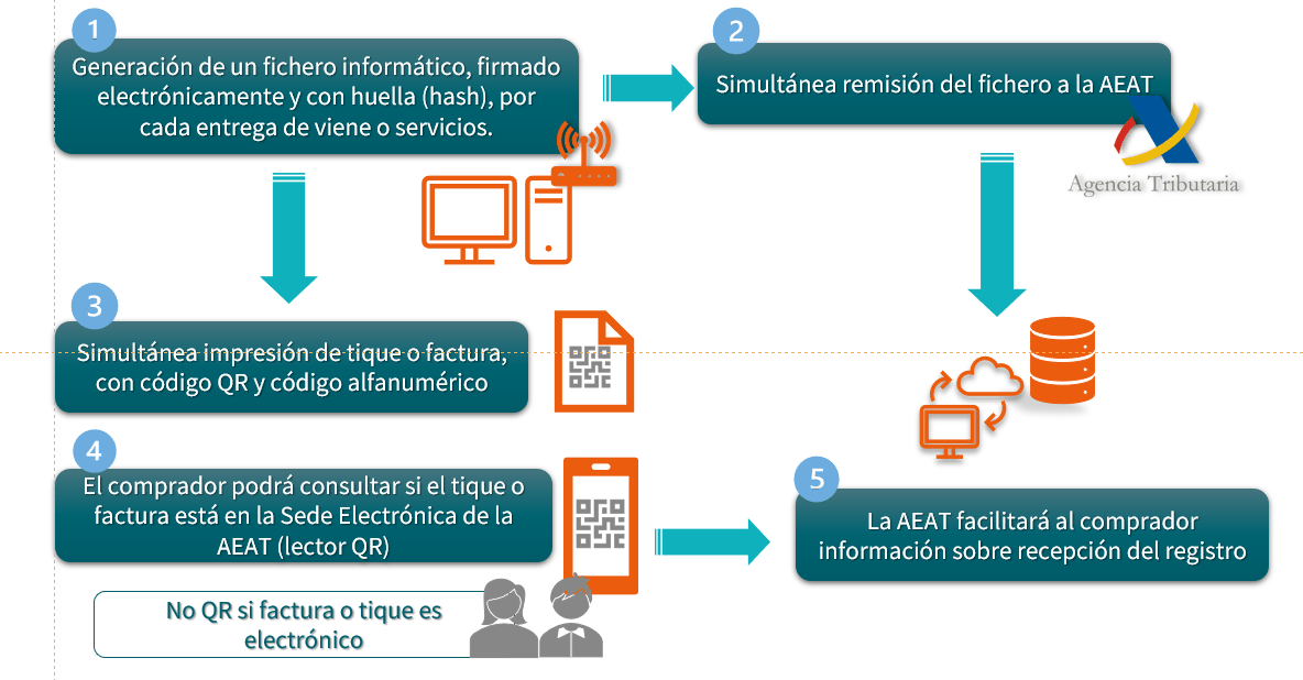 Es-2023-12-12-Blog-Verifactu