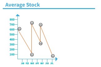 stock-medio