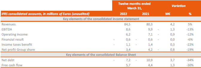 key figures