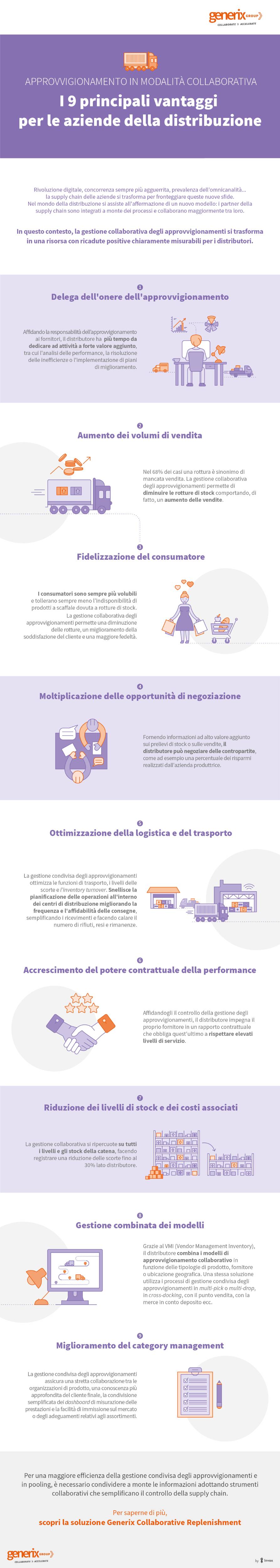 infografica-generix-approvvigionamento-collaborativo-distribuzione