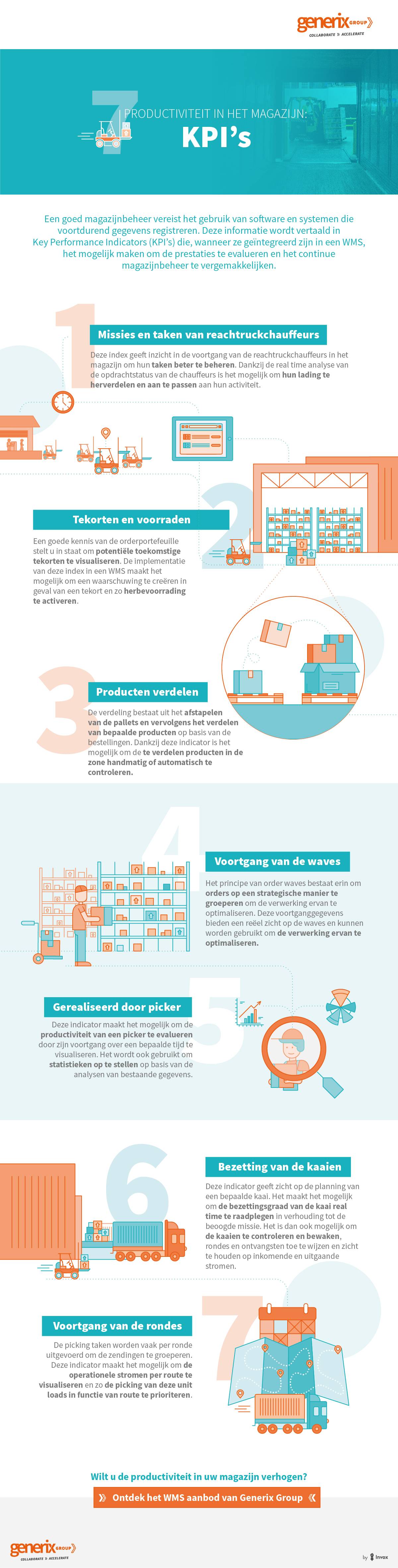 infographic-productiviteit-magazijn-KPI