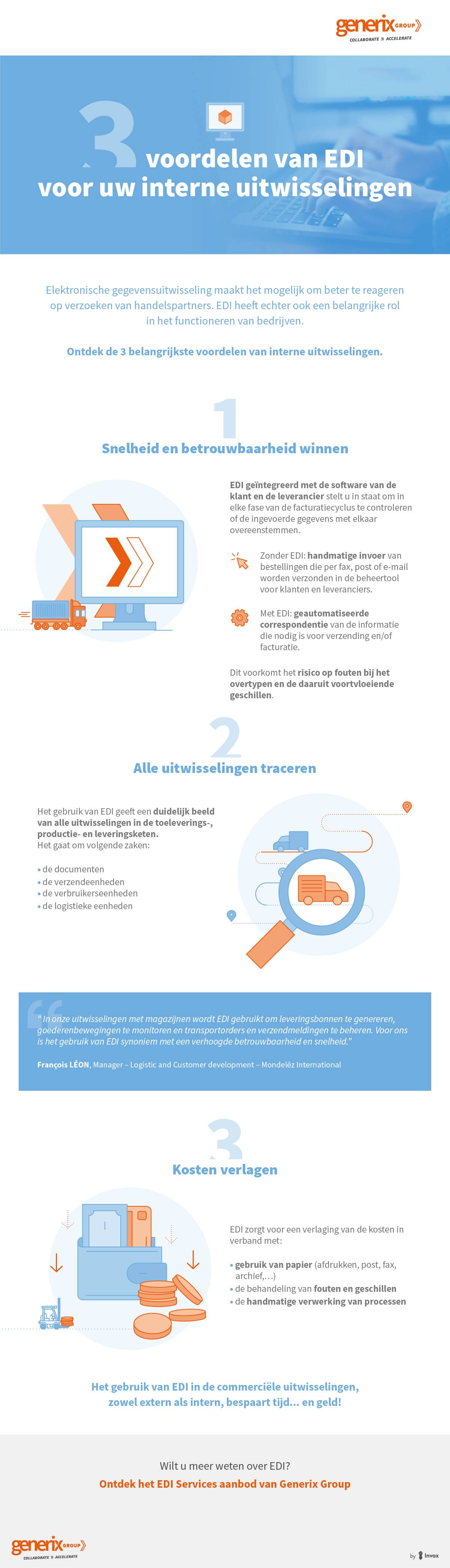 infographic 3 voordelen van EDI voor uw interne uitwisselingen