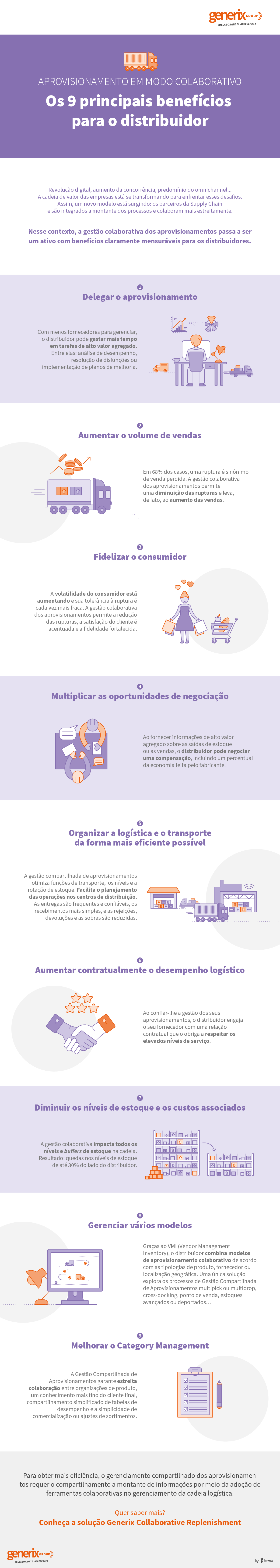 infografico-aprovisionamento-modo-colaborativo