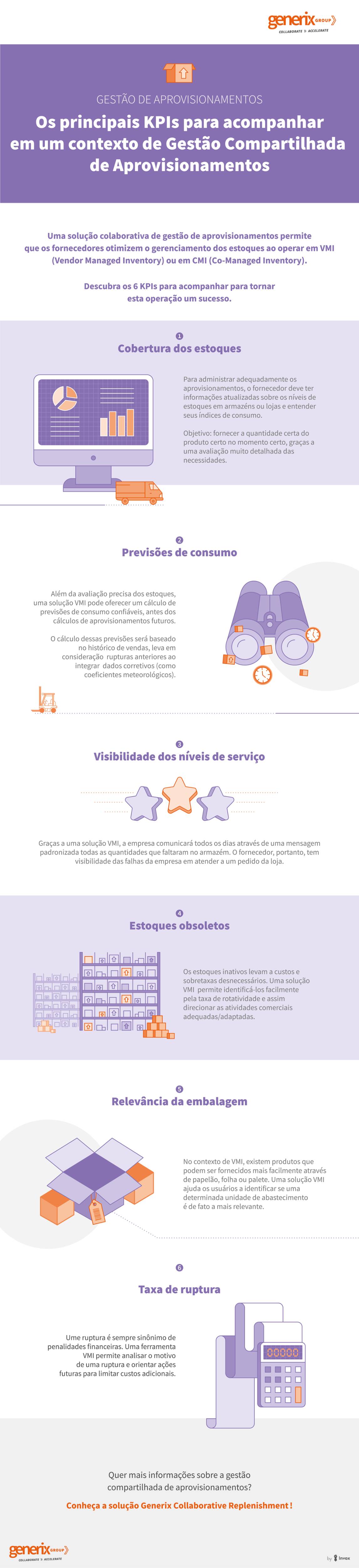 generix-infografico-kpi-vmi