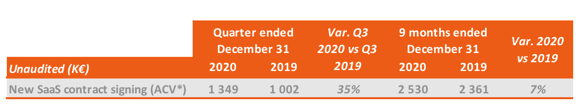 Resultados Q3 2020_21 