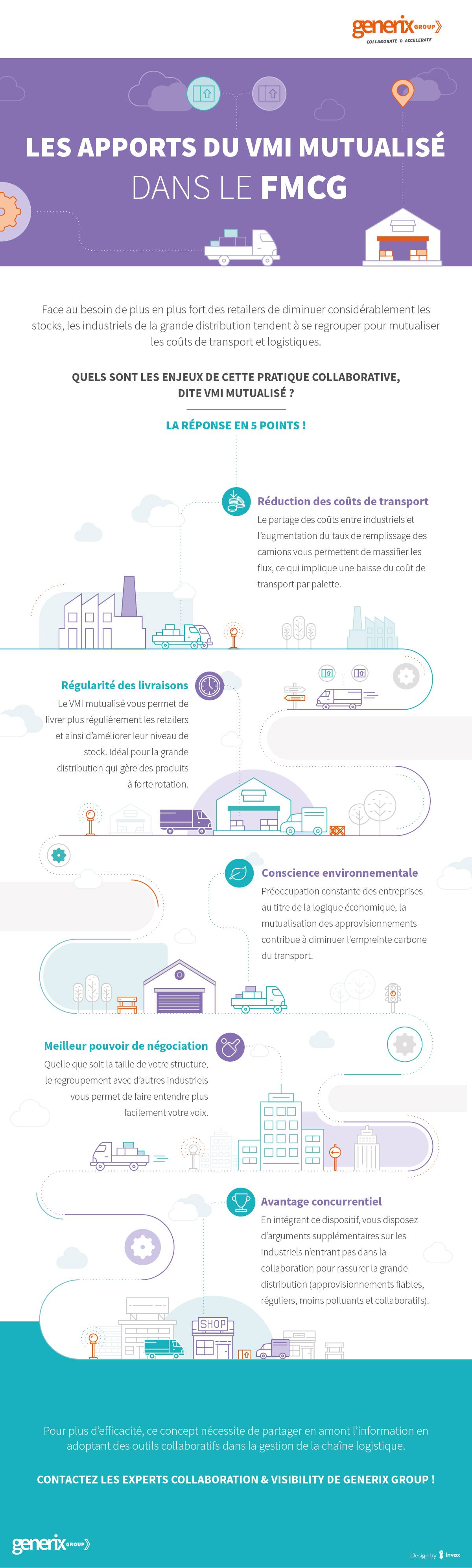 FR-COV-IN-Apport-VMI-mutualisé-dans-le-FMCG