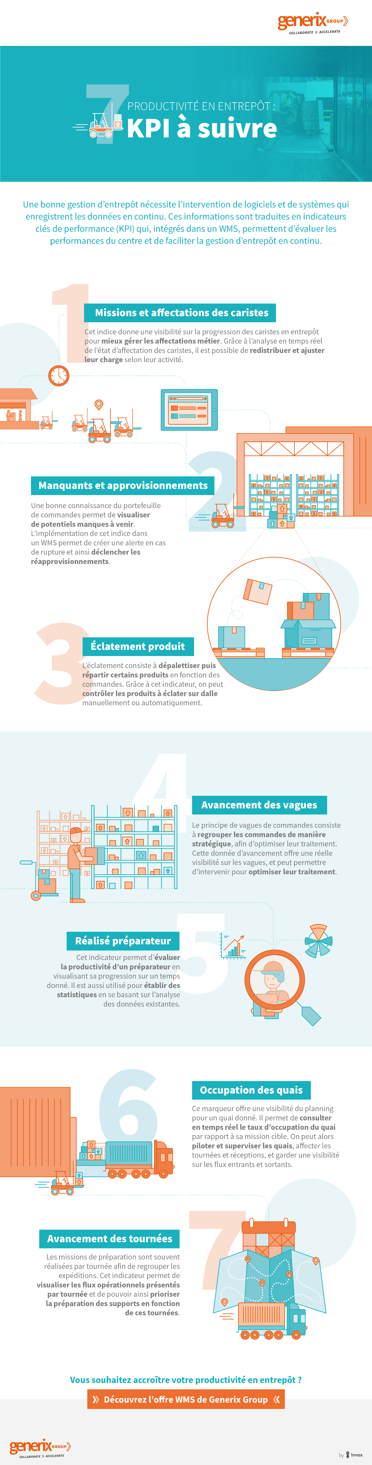 generix_infographie_kpi_entrepot