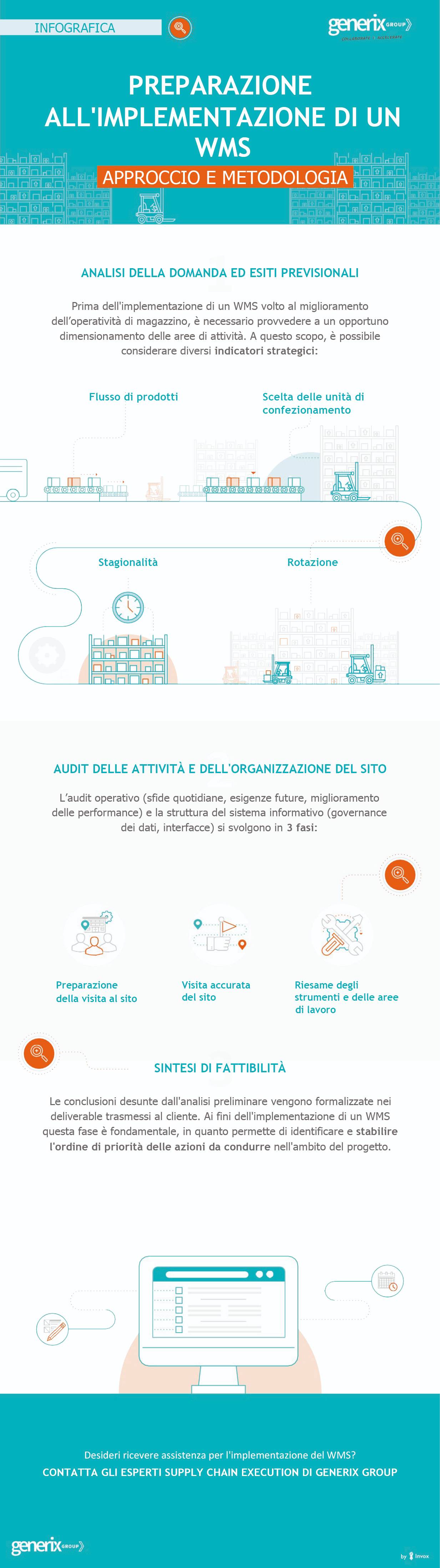 infografica-implementazione-wms