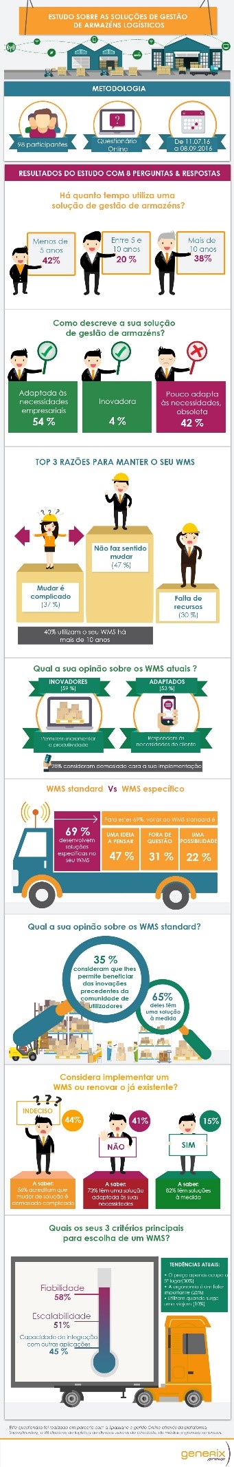 [Infografia] Estudo WMS