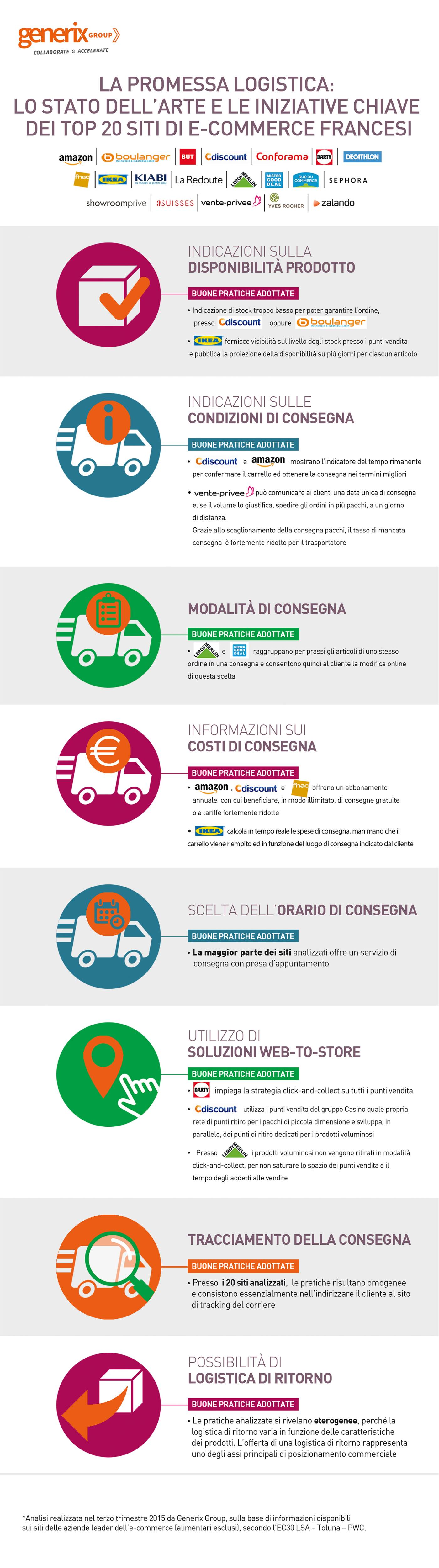 Promessa-Logistica-Top-Player-eCommerce_Generix