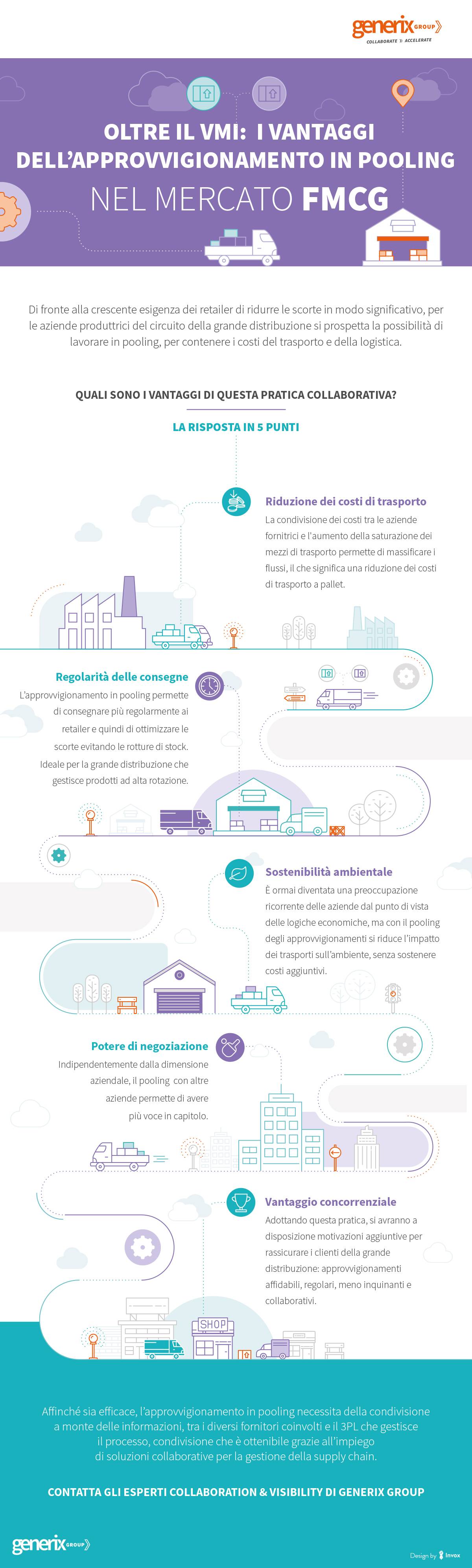 Infografica-VMI-Pooling_Generix