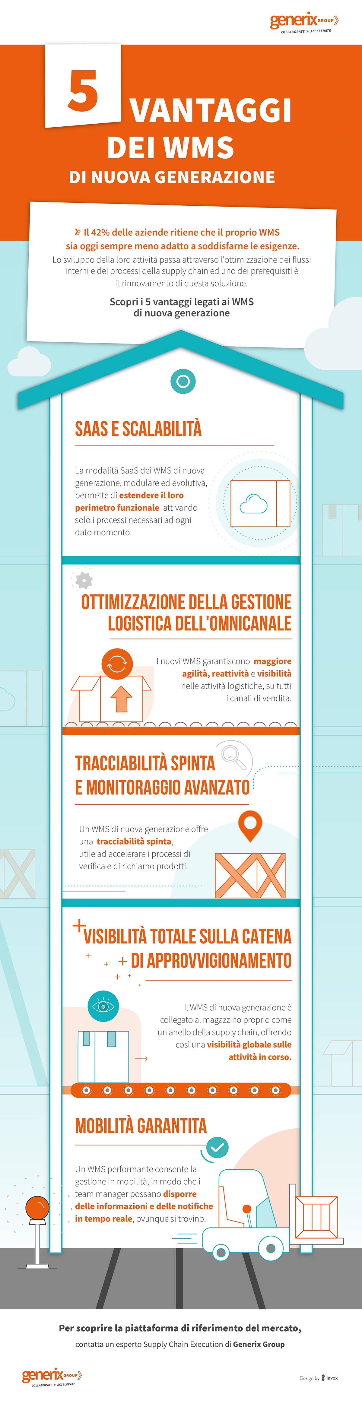 Infografica-WMS-nuova-generazione_Generix