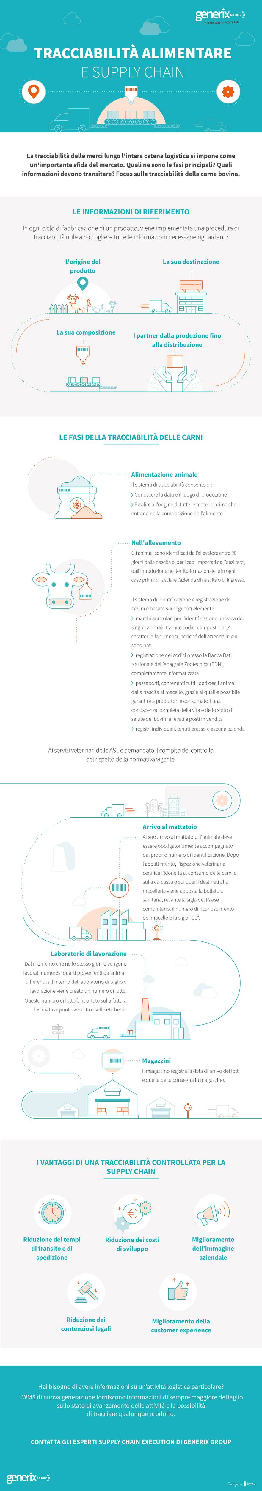 Infografica-tracciabilita-alimentare_Generix