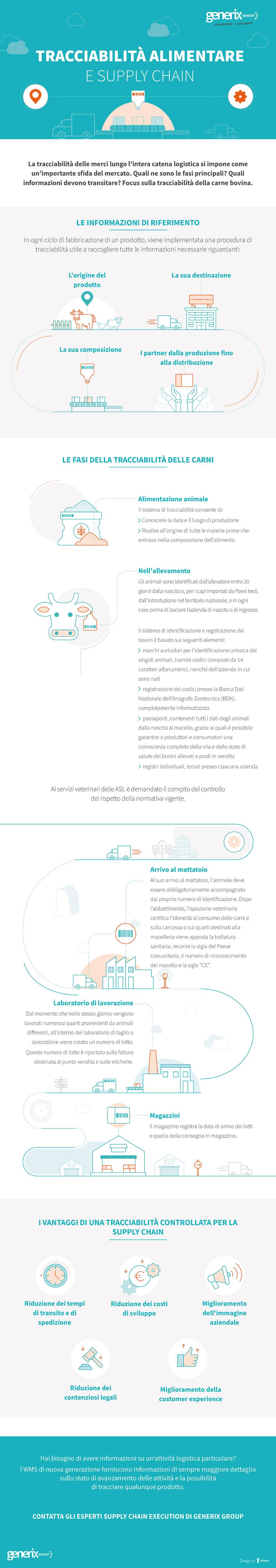 Infografica-tracciabilita-alimentare_Generix