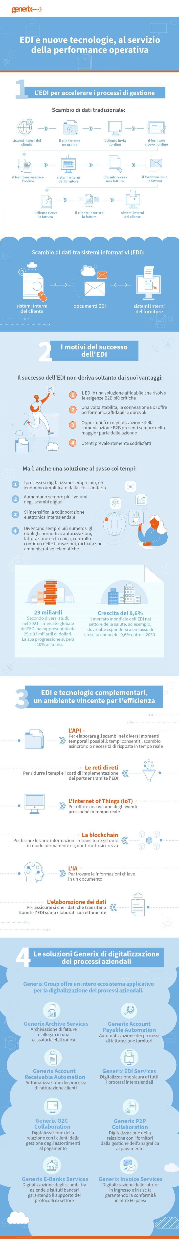 Infografica-EDI-tecnologie