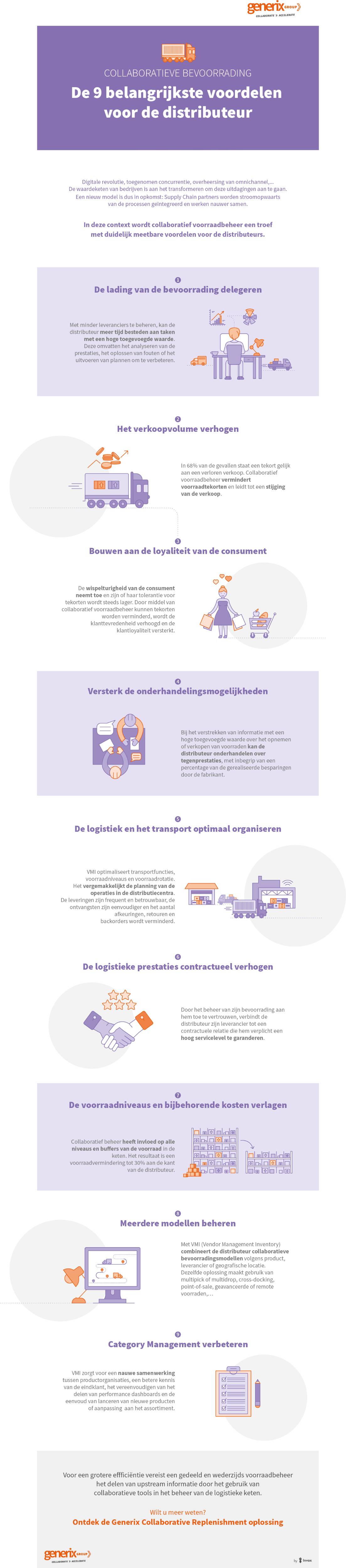 generix_infographic_collaboratieve_bevoorrading