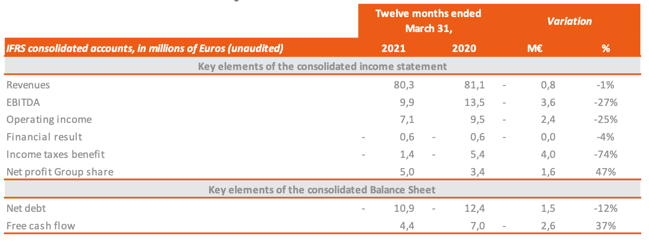 resultados financeiros generix