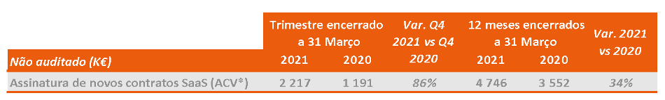 resultados financieros generix