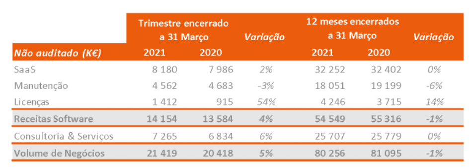 resultados financieros generix