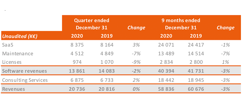Resultados Q3 Generix 2020