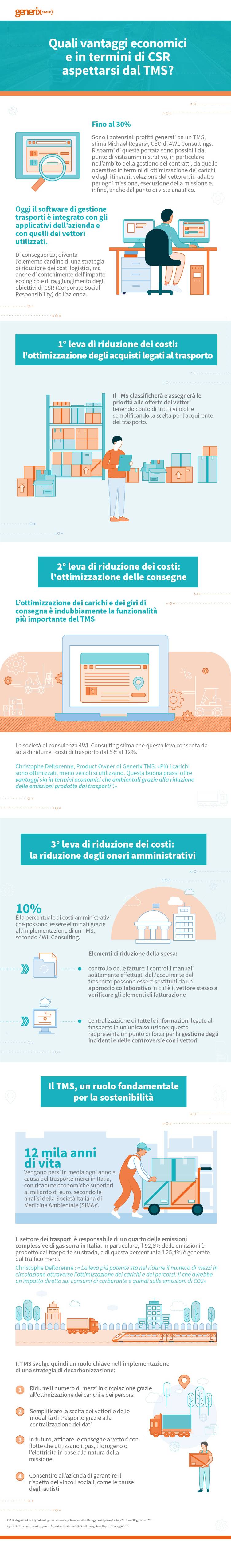 Infografica-TMS-CSR