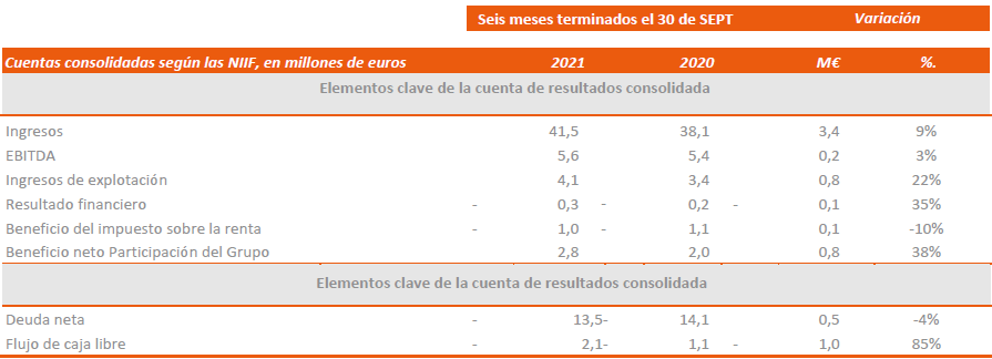 resultados financieros generix