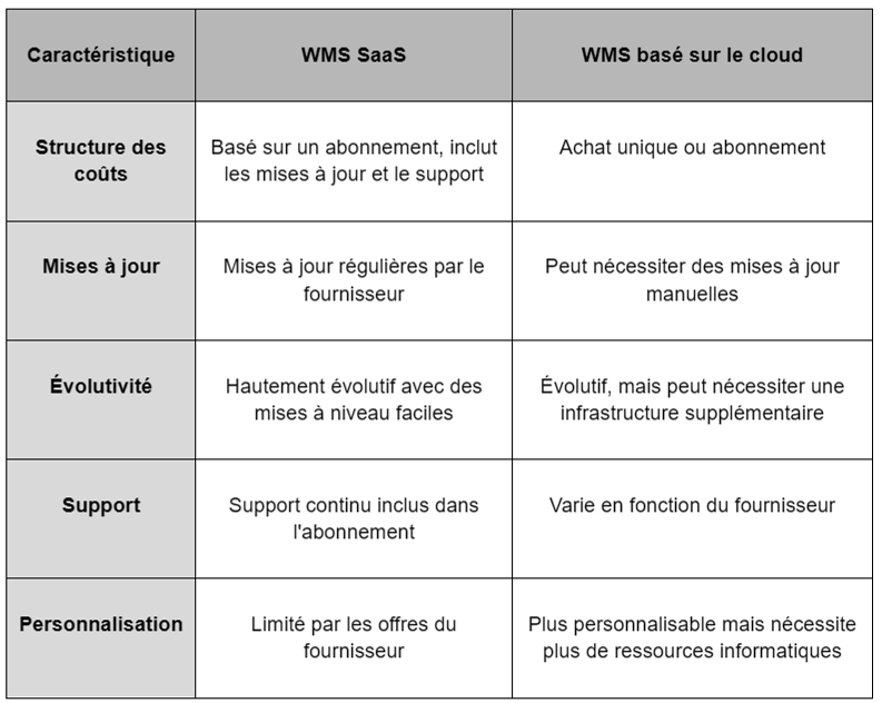 Generix Wms Que fait un système de gestion d’entrepôt? Découvrez-le ici | Améliorez ...